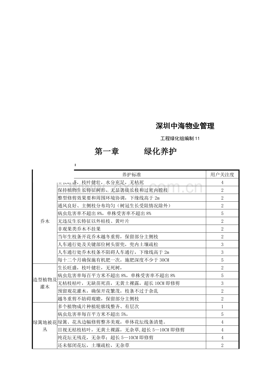 物业公司绿化岗位手册模板.doc_第2页