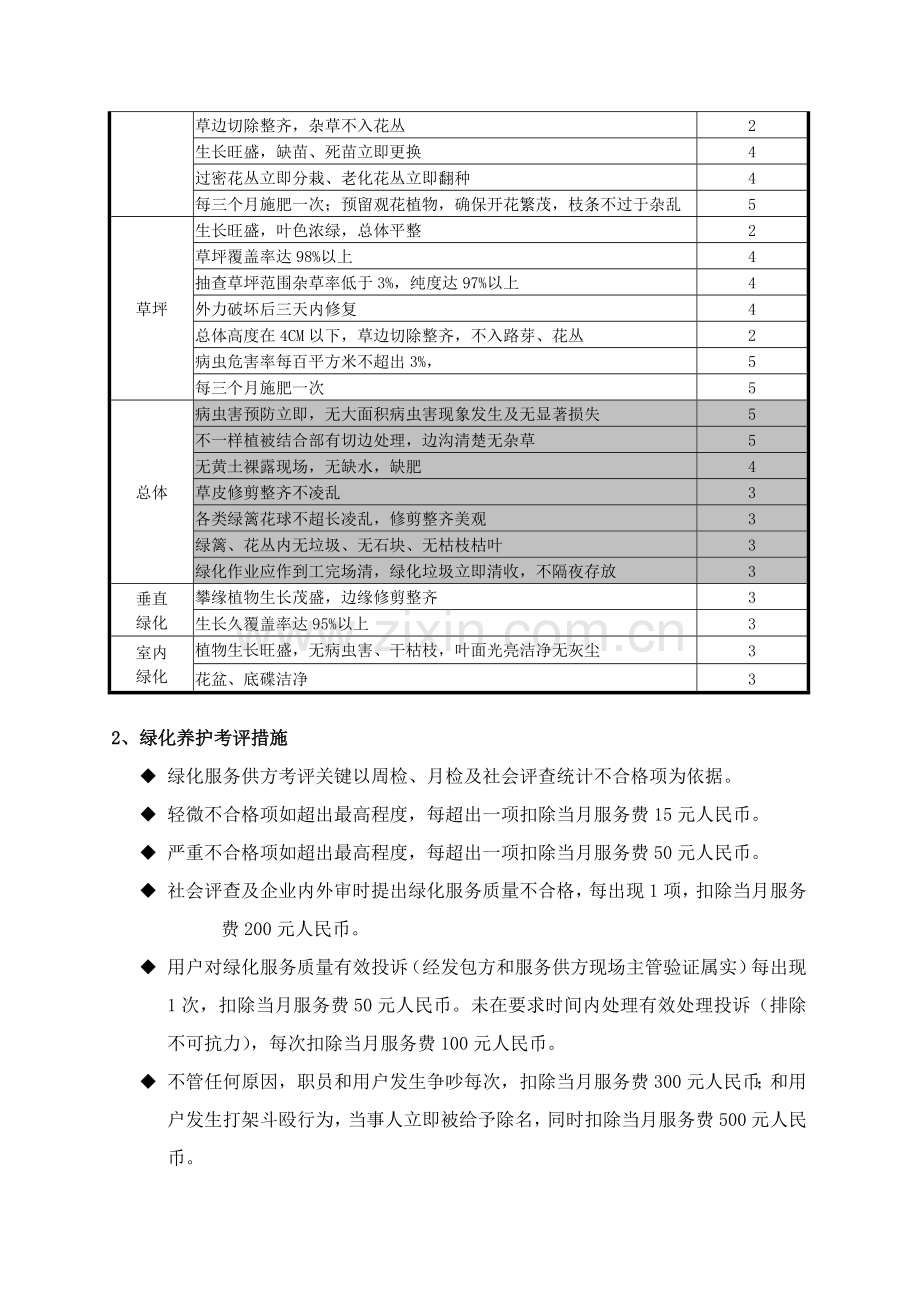 物业公司绿化岗位手册模板.doc_第3页