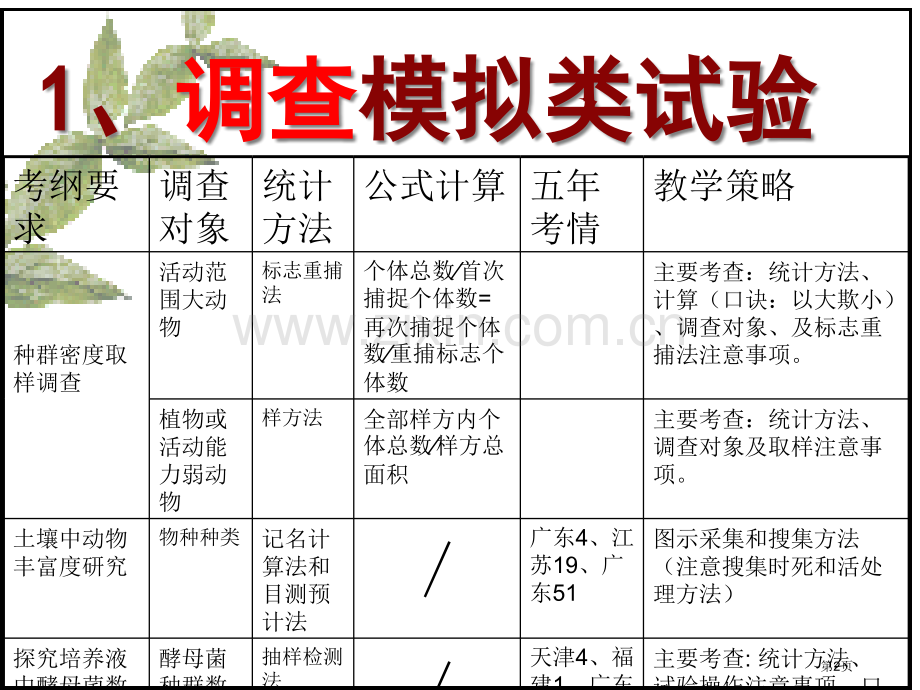 人教版教学高中生物必修3选修1实验省公共课一等奖全国赛课获奖课件.pptx_第2页