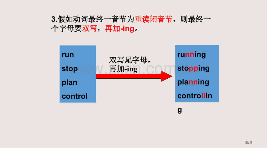 动词Ving的用法课件省公共课一等奖全国赛课获奖课件.pptx_第1页