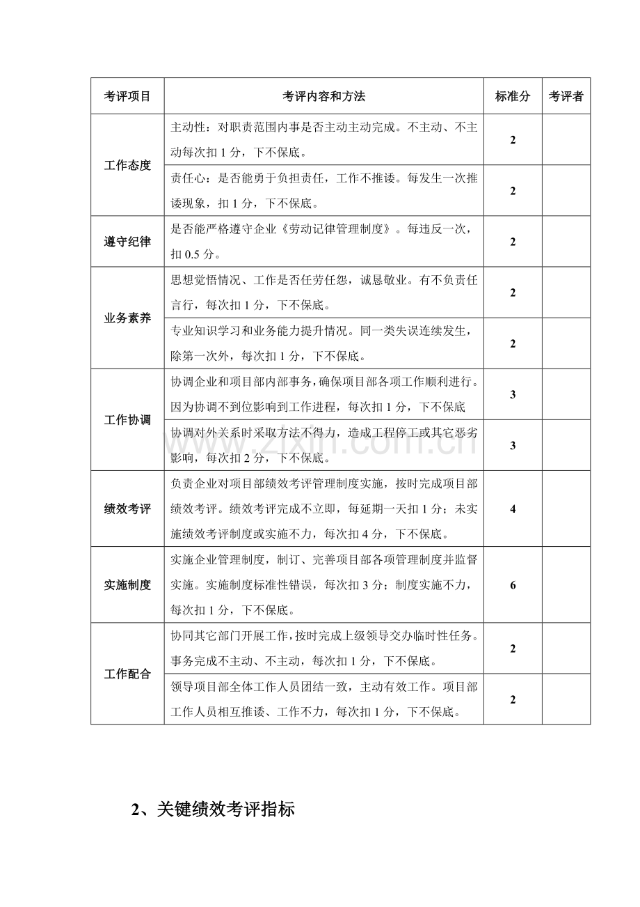 项目部绩效考核表汇编模板.doc_第2页