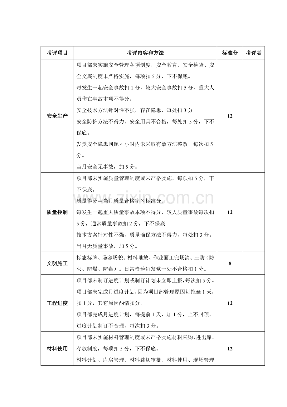 项目部绩效考核表汇编模板.doc_第3页