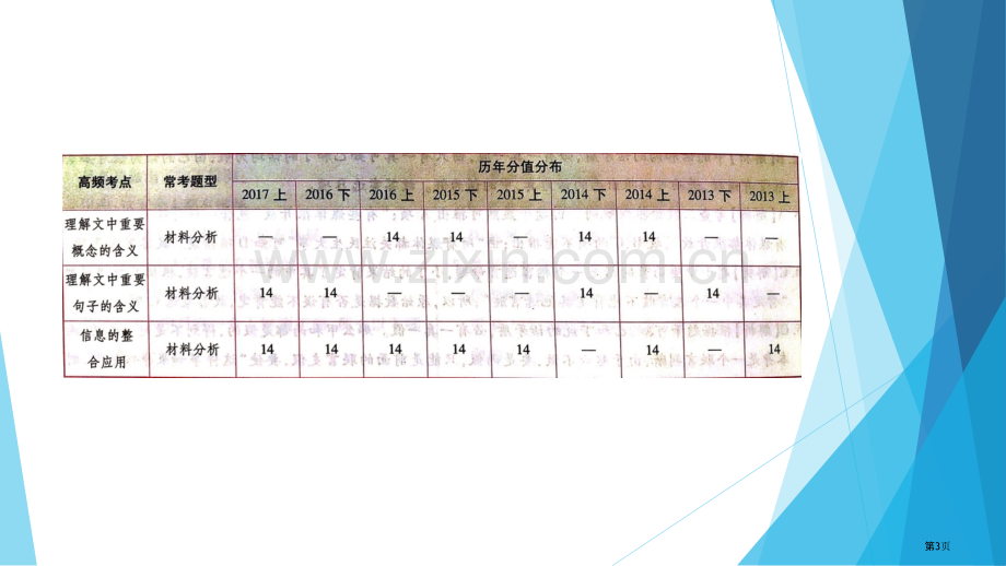 教师资格证考试阅读理解能力省公共课一等奖全国赛课获奖课件.pptx_第3页