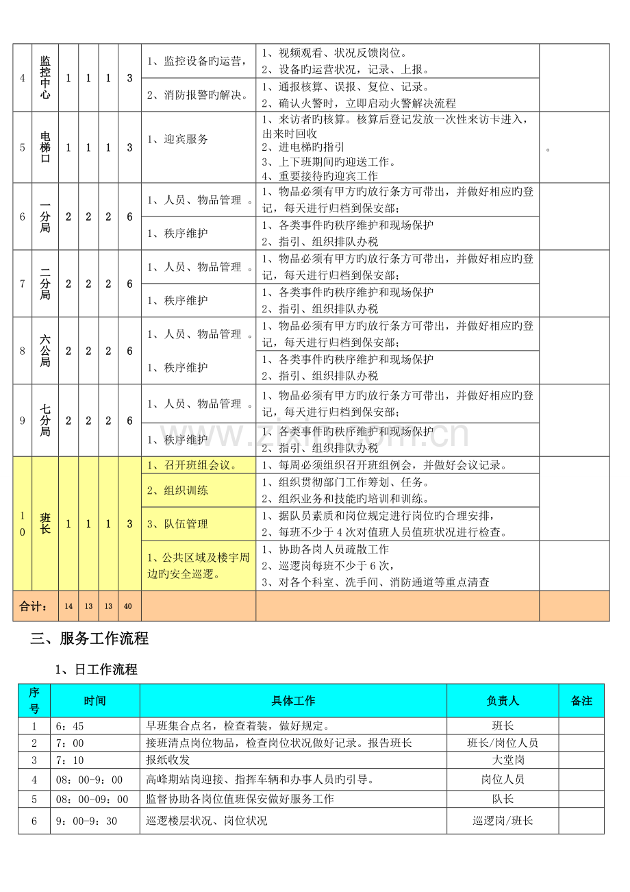 广东省国税局保安部运行标准手册.docx_第3页