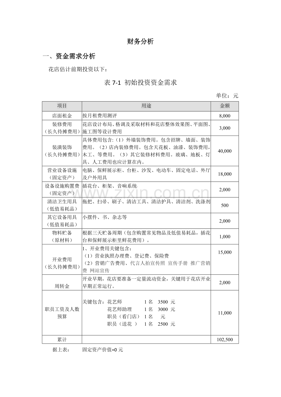 开一家花店的商业专项计划书之财务分析部分.doc_第1页