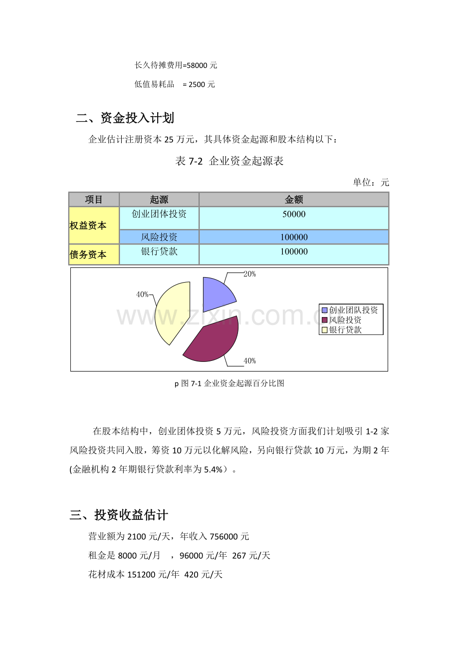 开一家花店的商业专项计划书之财务分析部分.doc_第2页