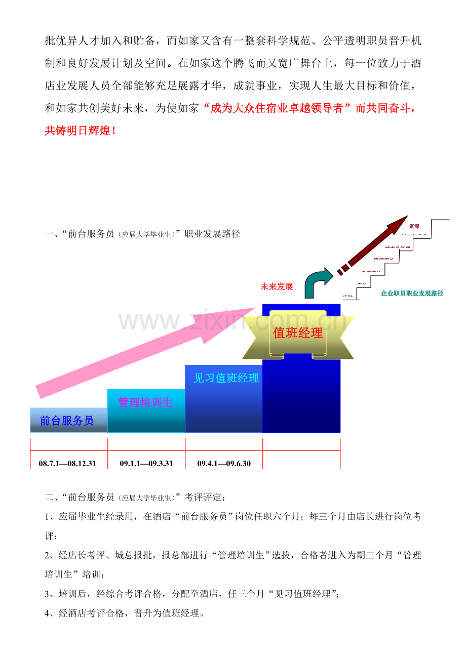 连锁酒店招聘毕业生模板.doc_第2页