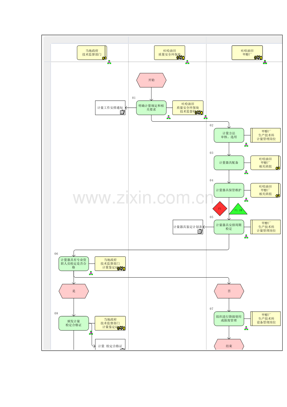 化工产品计量流程图模板.doc_第2页