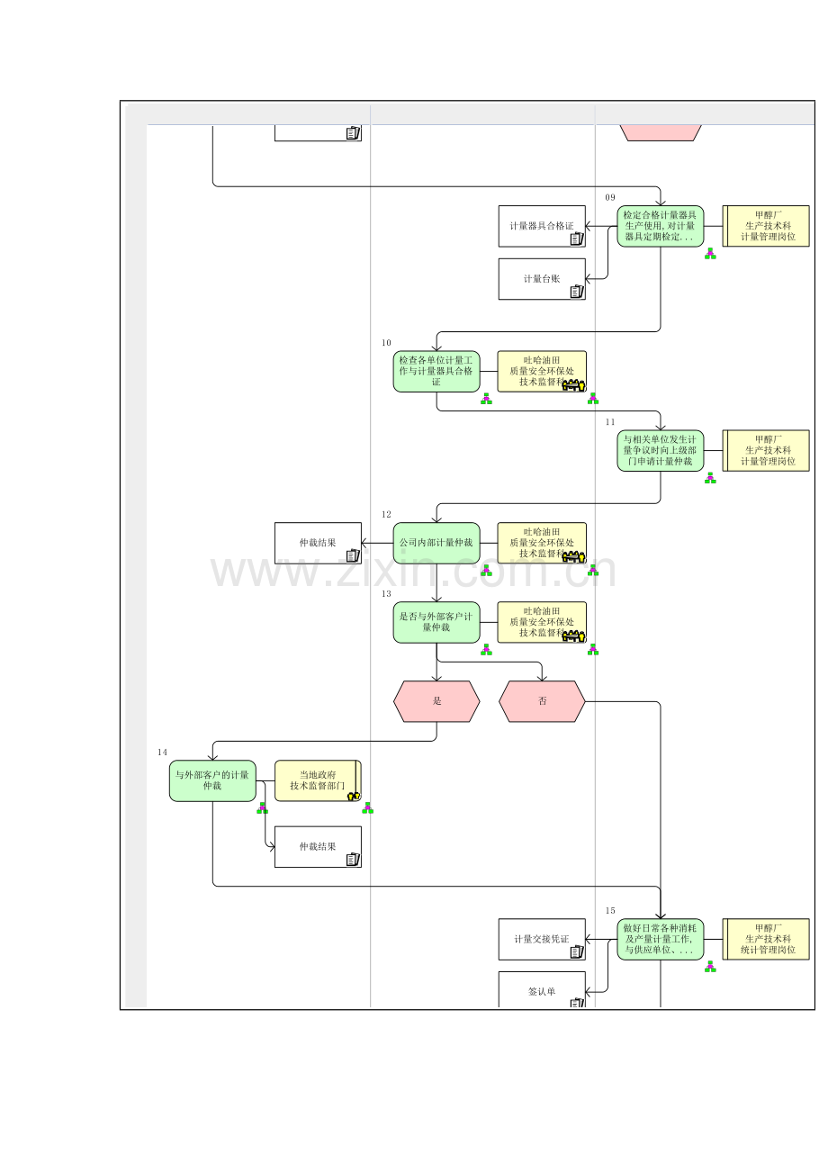 化工产品计量流程图模板.doc_第3页