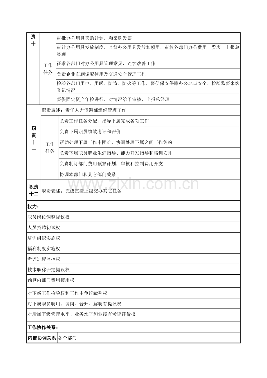 房地产公司人力资源部职务说明书样本.doc_第3页