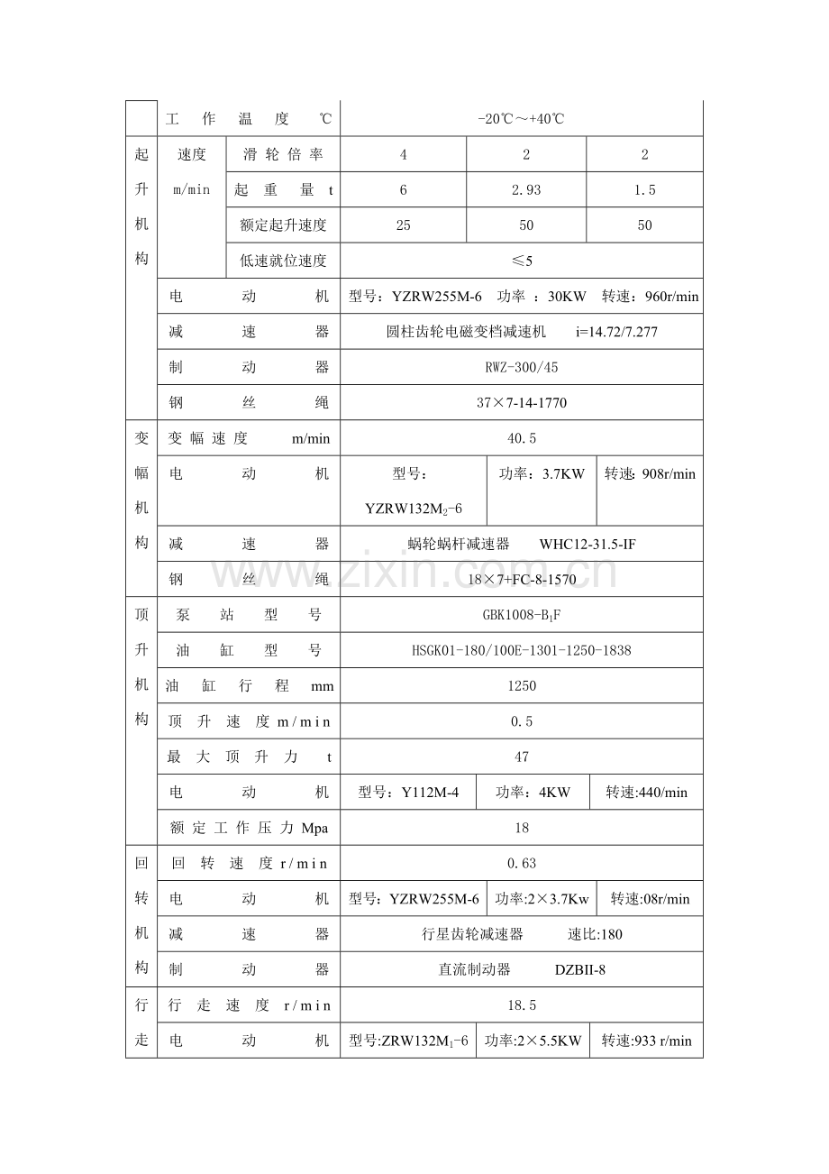 塔式起重机安装拆卸工艺模板.doc_第2页