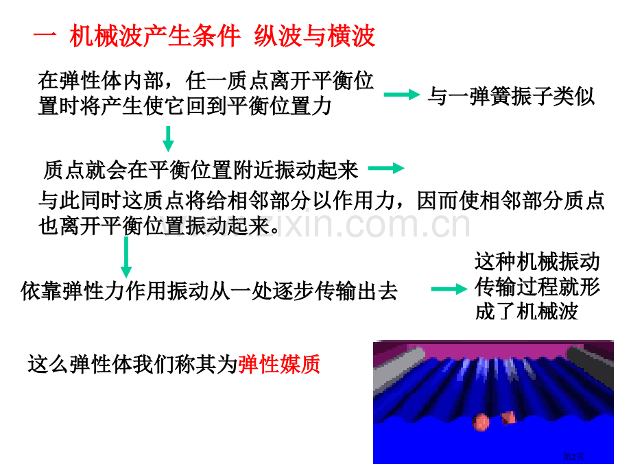 天津理工大学大学物理机械波省公共课一等奖全国赛课获奖课件.pptx_第2页