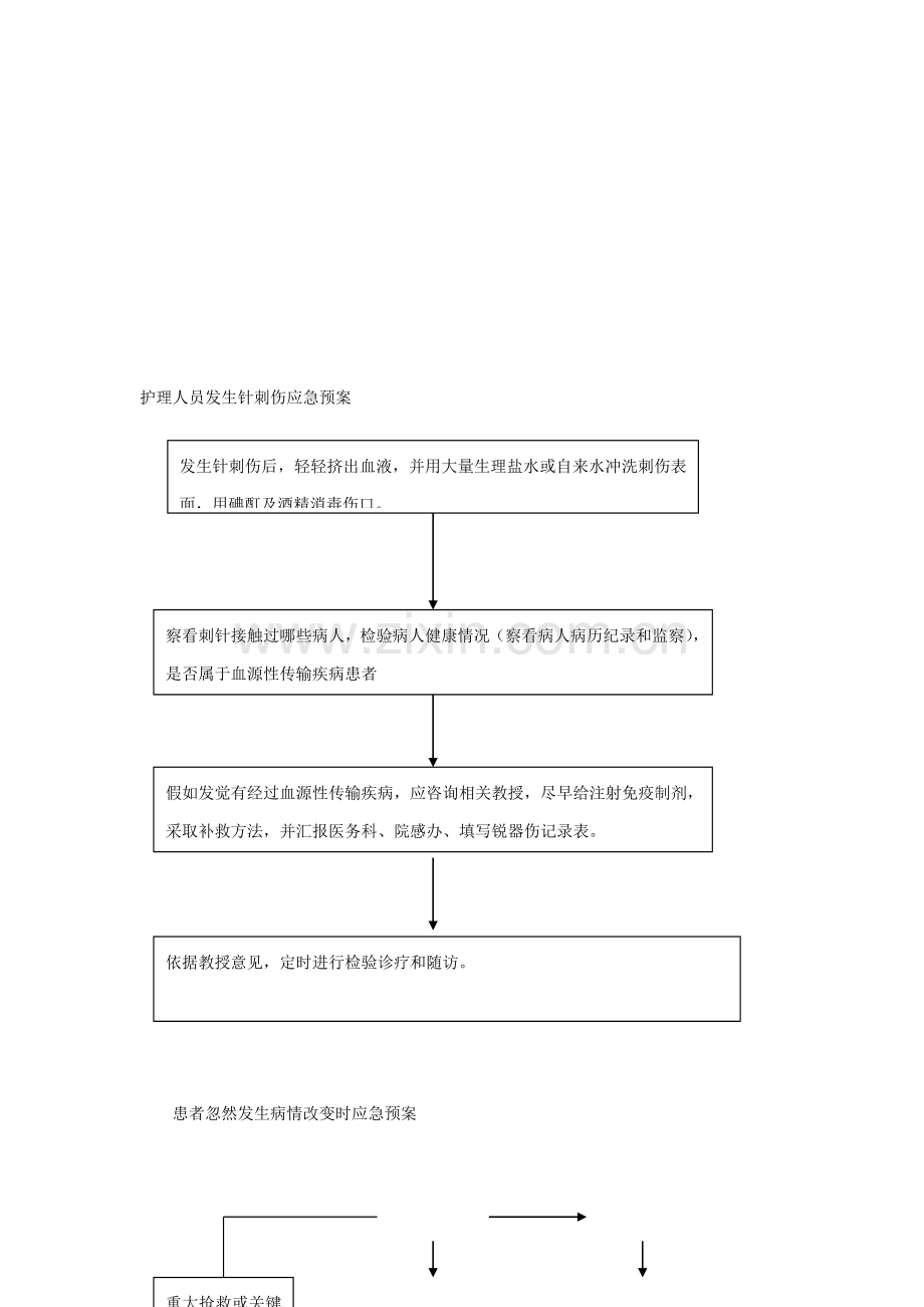 护理人员发生针刺伤的应急专题预案.doc_第2页