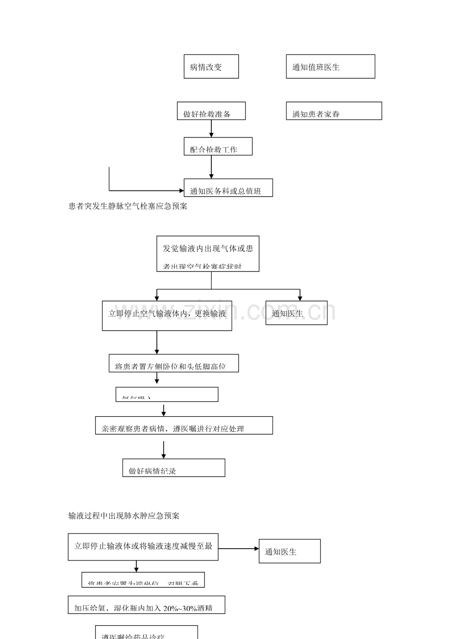 护理人员发生针刺伤的应急专题预案.doc_第3页