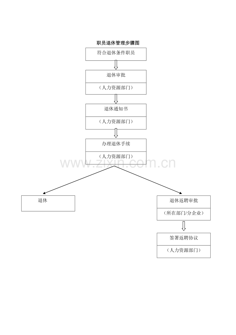 员工退休管理核心制度.doc_第3页