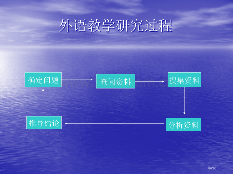 外语教学研究方法市公开课一等奖百校联赛特等奖课件.pptx_第2页