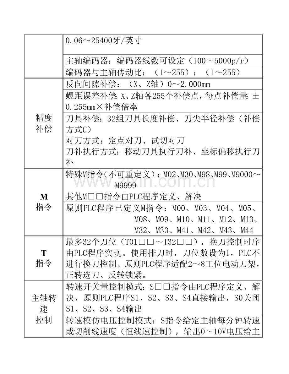 广州数控数控车床操作编程说明指导书.doc_第3页