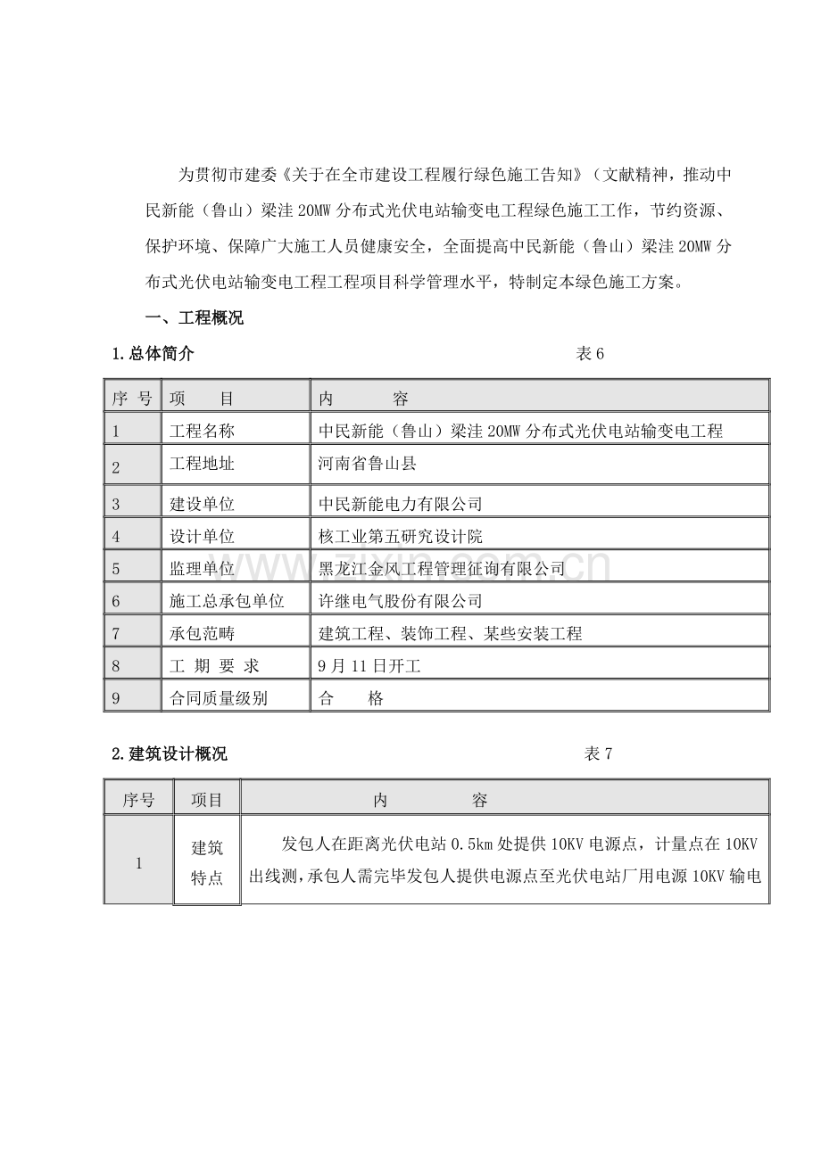 绿色综合项目施工专项方案范文.doc_第2页