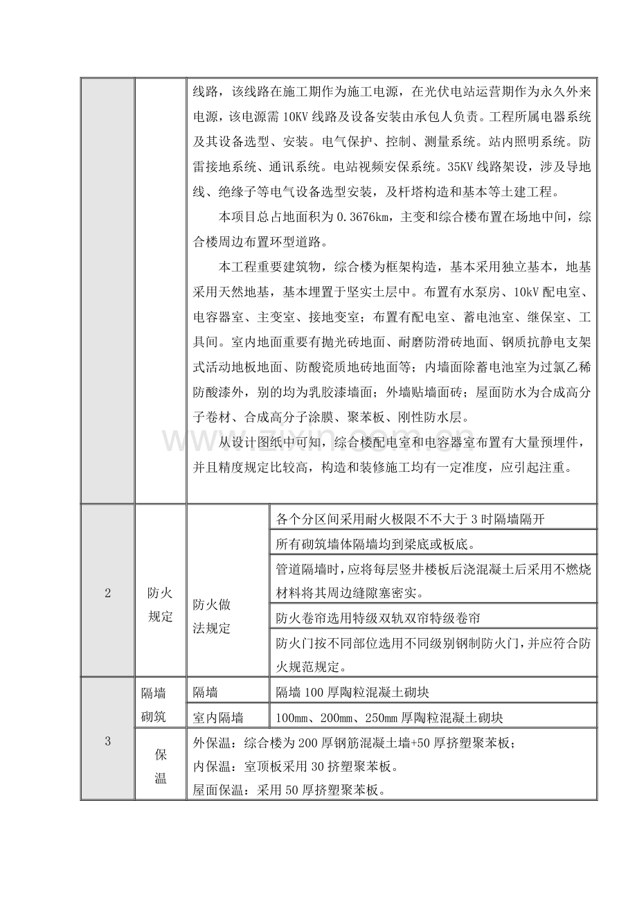 绿色综合项目施工专项方案范文.doc_第3页