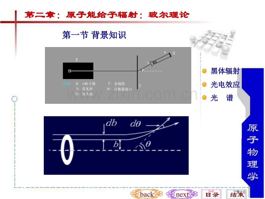 原子物理(00002)市公开课一等奖百校联赛特等奖课件.pptx_第2页