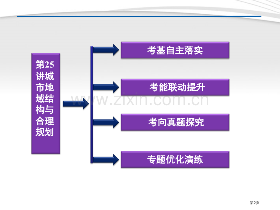 优化方案高三地理一轮复习第六单元第讲城市的地域结构与合理规划省公共课一等奖全国赛课获奖课件.pptx_第2页