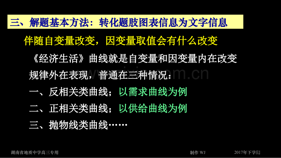 经济生活曲线类试题归纳市公开课一等奖百校联赛获奖课件.pptx_第3页