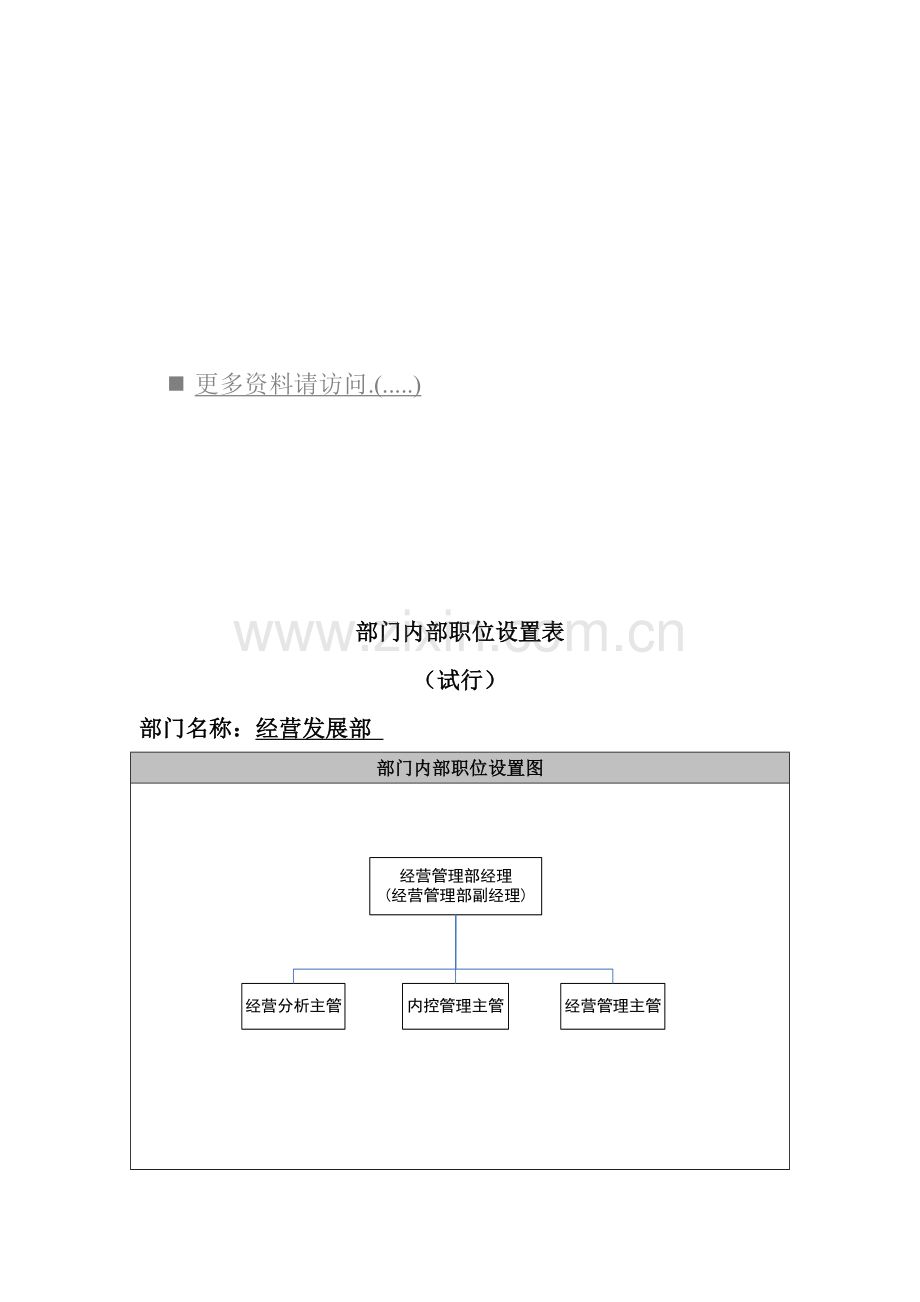 企业部门内部岗位职责设置表模板.doc_第1页