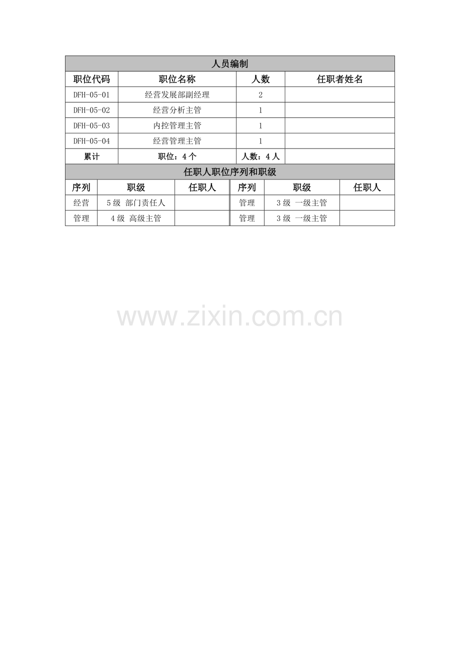 企业部门内部岗位职责设置表模板.doc_第2页