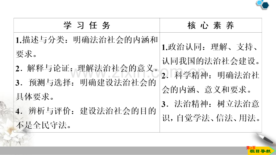 法治社会教学课件省公开课一等奖新名师优质课比赛一等奖课件.pptx_第2页