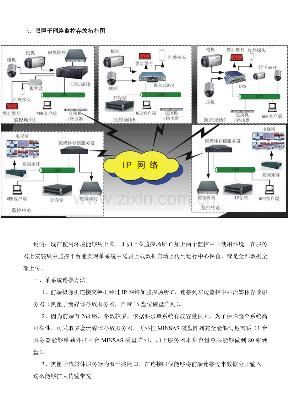 浅析网络监控集中存储解决方案样本.doc_第3页