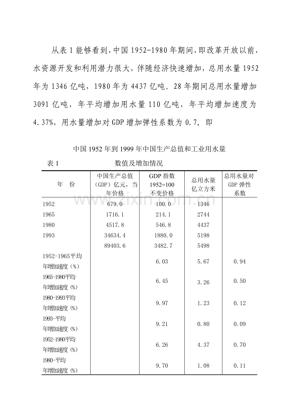 中国水情分析研究应用报告.doc_第2页