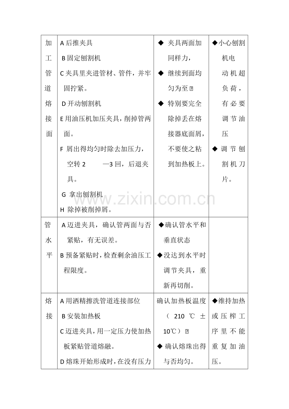 给排水综合项目施工关键技术统一标准.doc_第3页