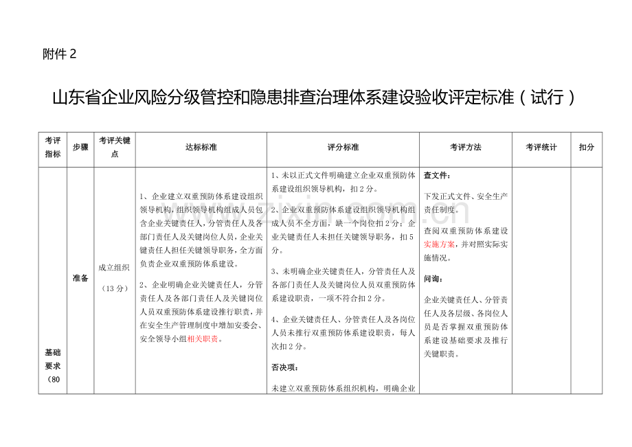 双重预防综合体系建设考核评估基础标准九步法.docx_第1页