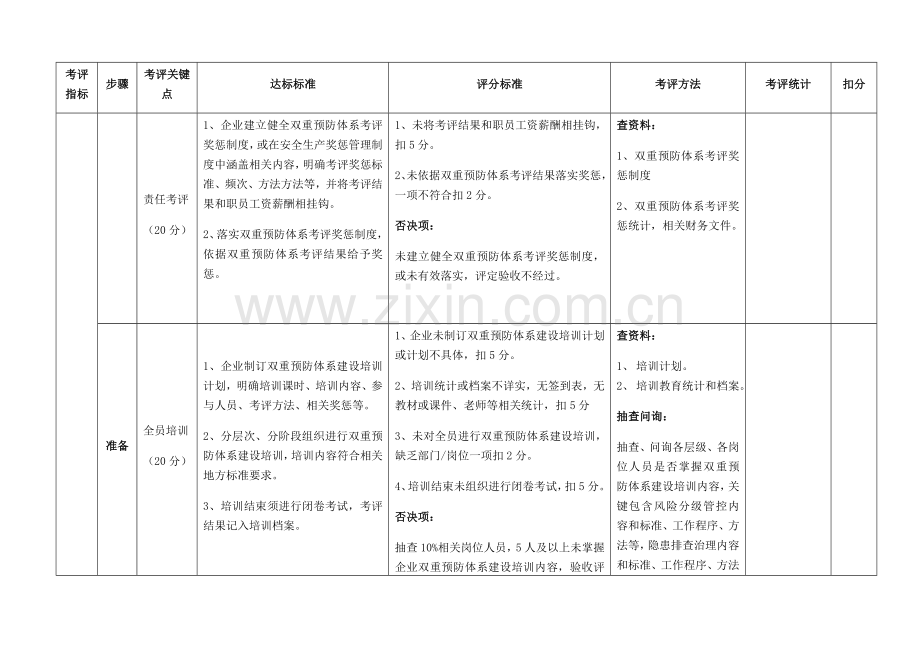 双重预防综合体系建设考核评估基础标准九步法.docx_第3页