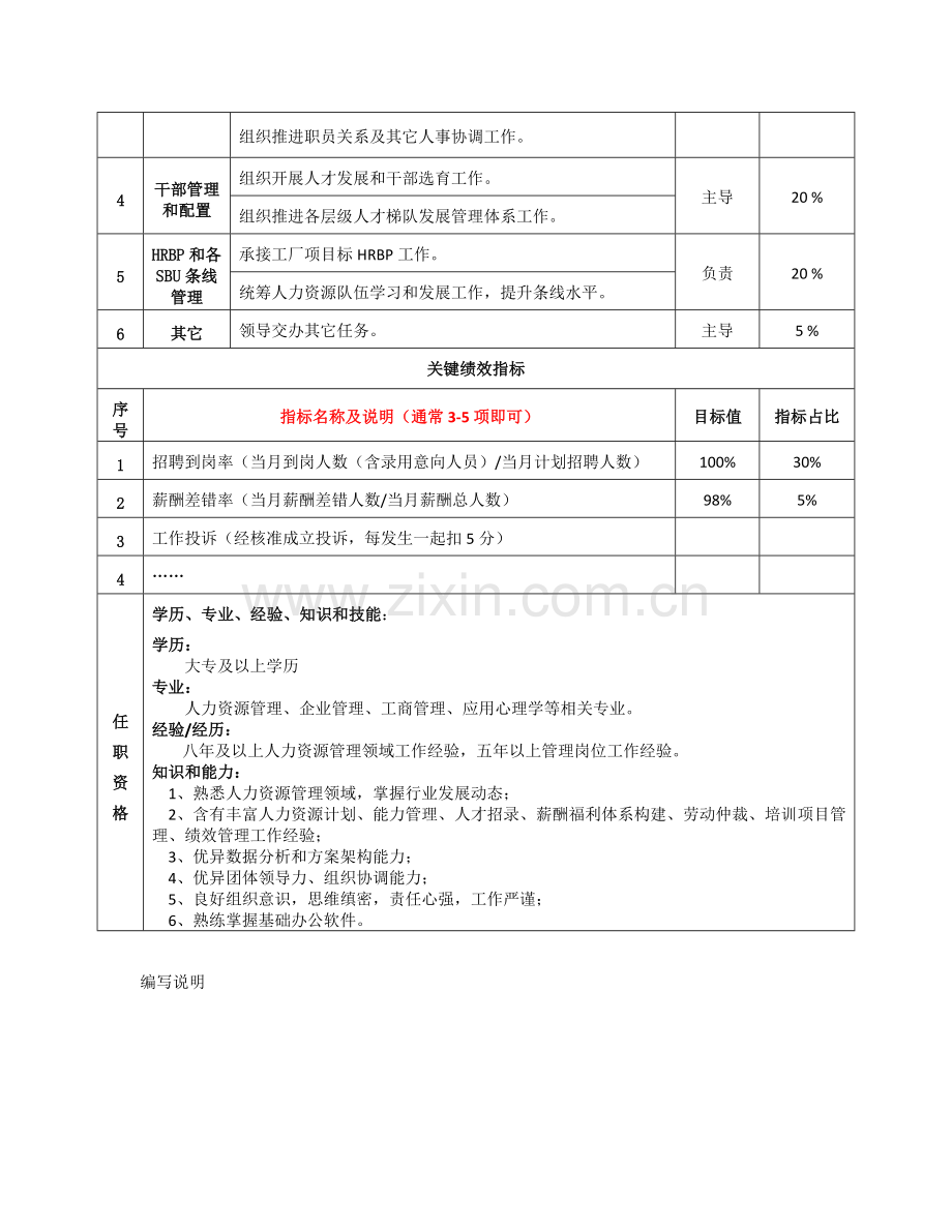 岗位说明指导书模板.docx_第2页