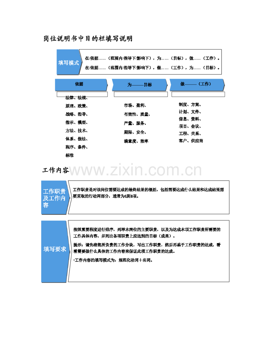 岗位说明指导书模板.docx_第3页