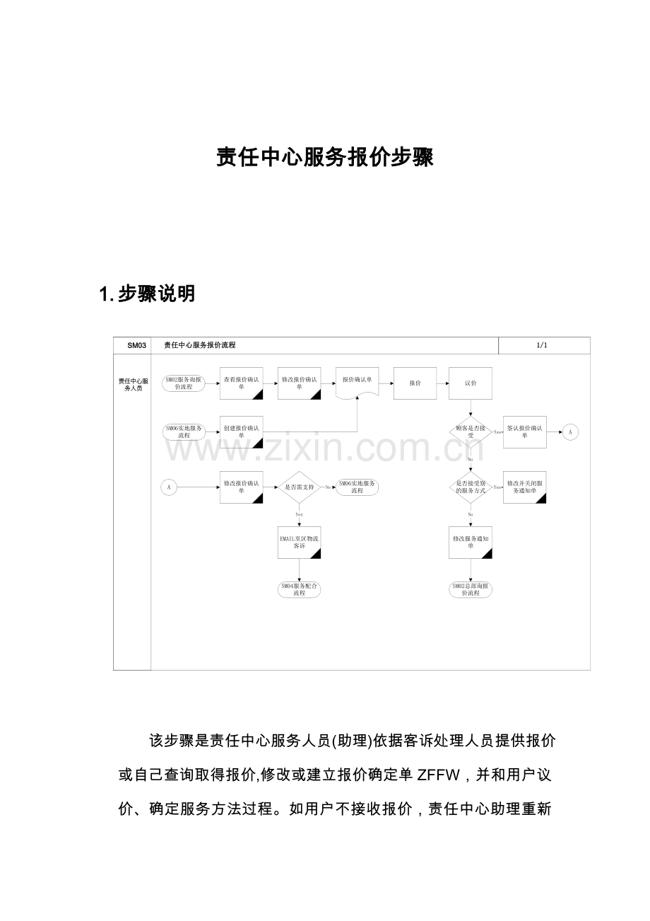 家具公司SAP实施专案流程模板.doc_第1页