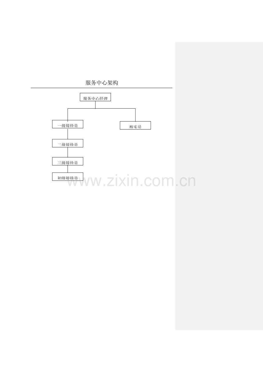 物业管理-服务中心作业指导书样本.doc_第2页