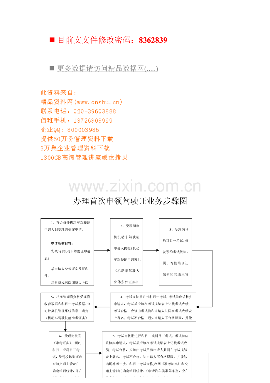 办理机动车驾驶证流程图模板.doc_第1页