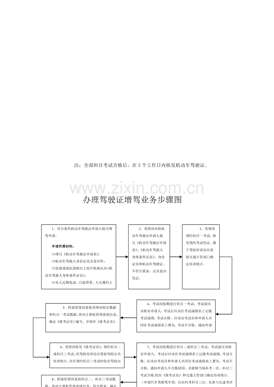 办理机动车驾驶证流程图模板.doc_第2页