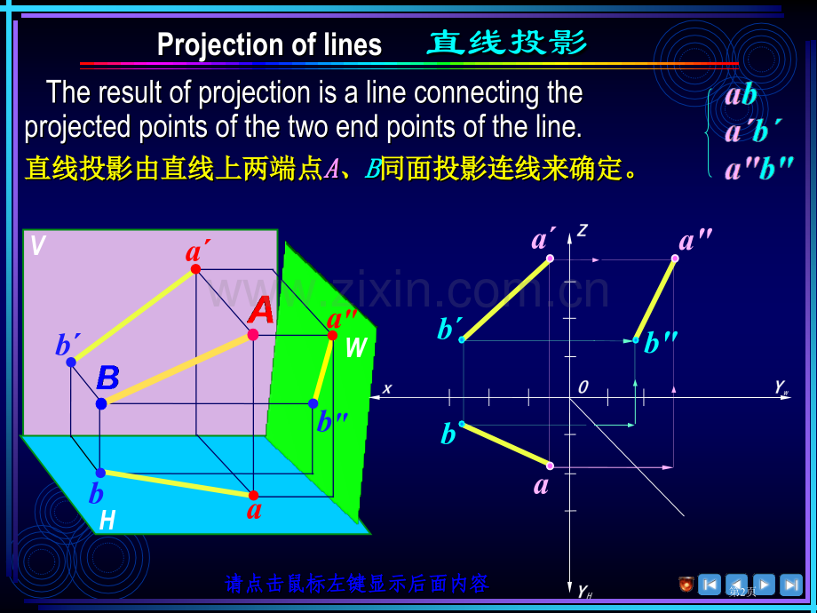 立体上直线的投影PPT课件市公开课一等奖百校联赛获奖课件.pptx_第2页