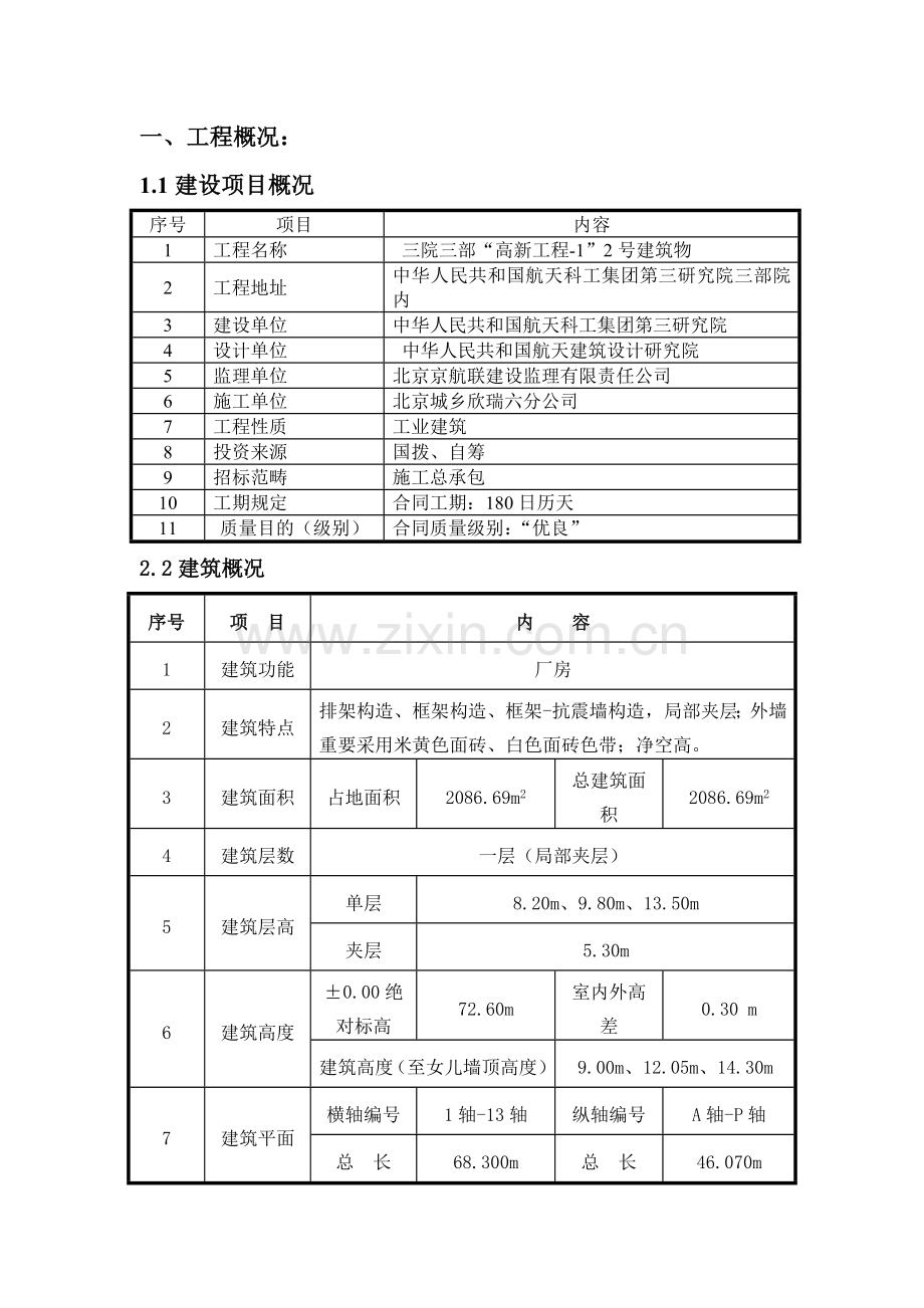 高新综合项目工程给排水采暖综合项目施工专项方案.doc_第1页