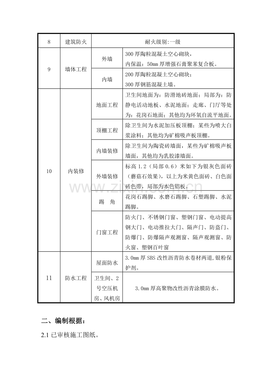 高新综合项目工程给排水采暖综合项目施工专项方案.doc_第2页