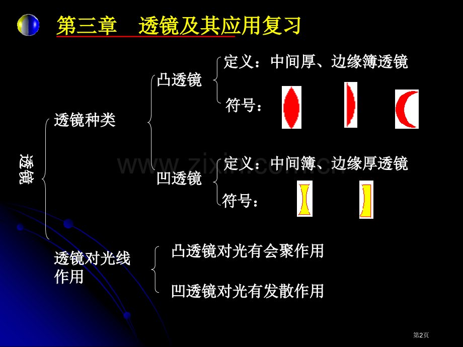 人教版八年级物理复习课件透镜及其应用自做ppt课件市公开课一等奖百校联赛特等奖课件.pptx_第2页