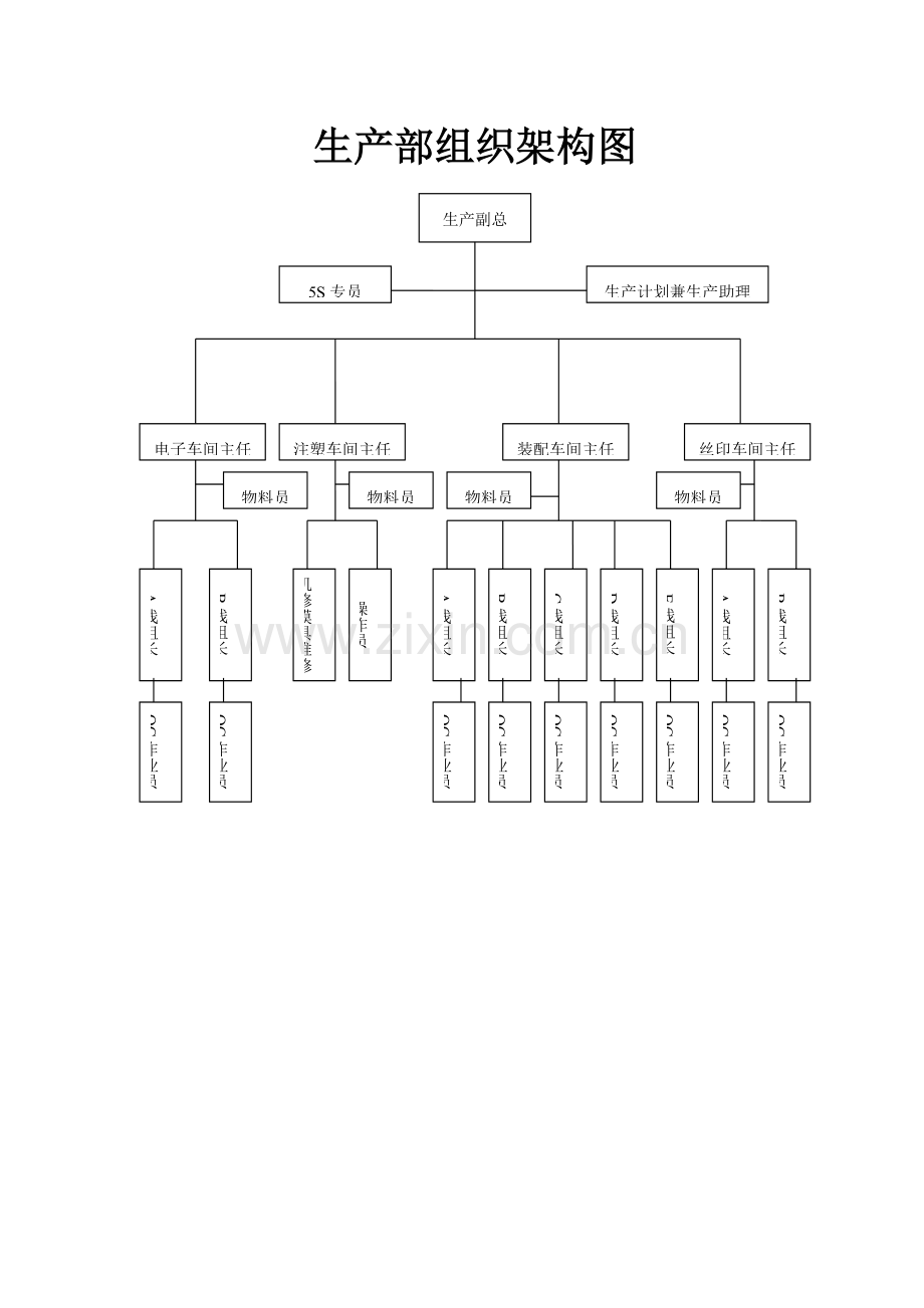 电器有限公司生产部管理办法模板.doc_第3页