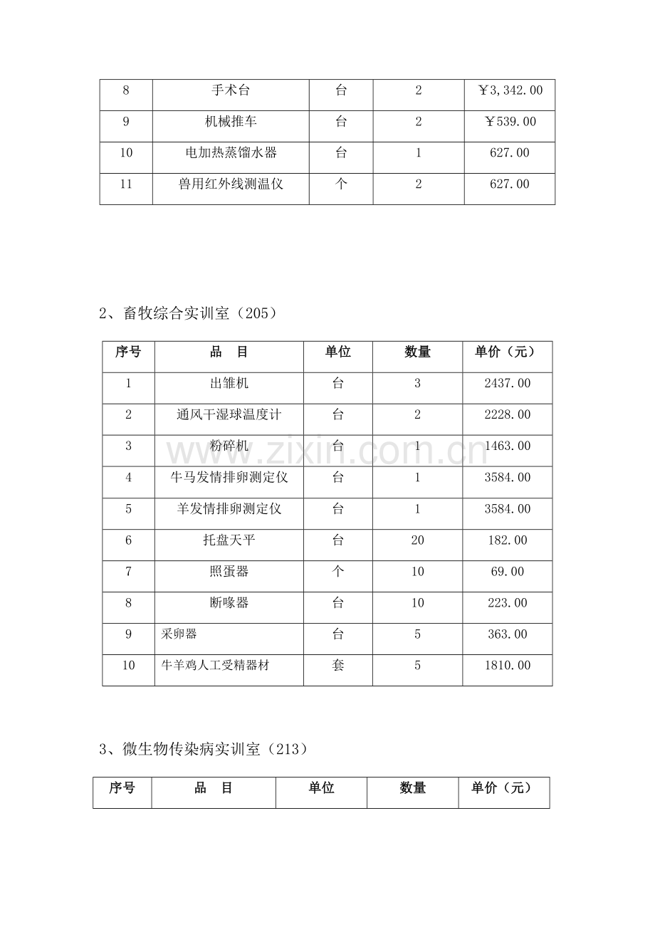 畜牧兽医系实训室建设综合规划专业方案.docx_第3页