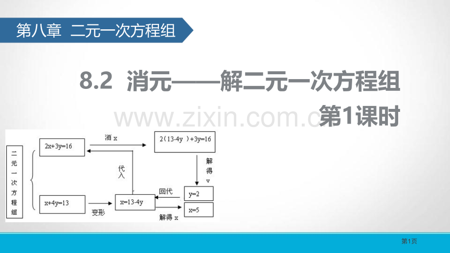 消元——解二元一次方程组省公开课一等奖新名师优质课比赛一等奖课件.pptx_第1页