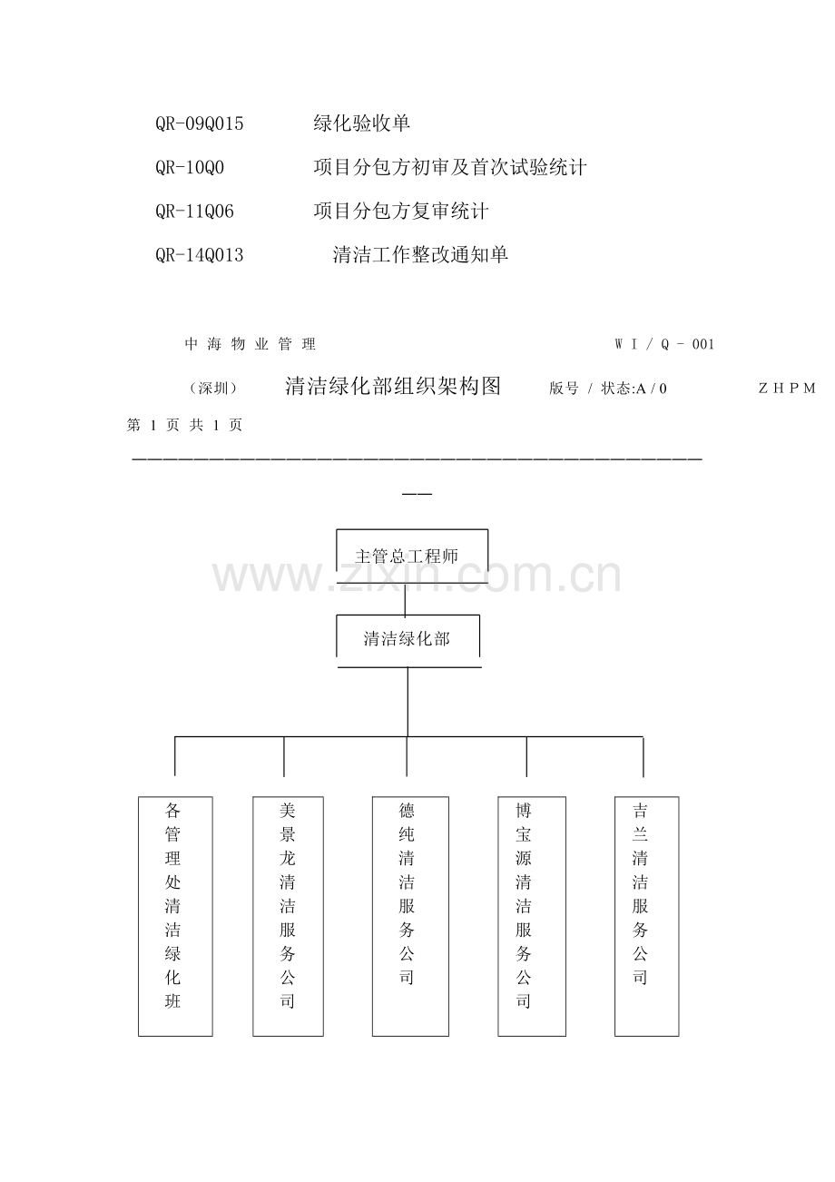 物业公司清洁绿化工作手册模板.doc_第3页