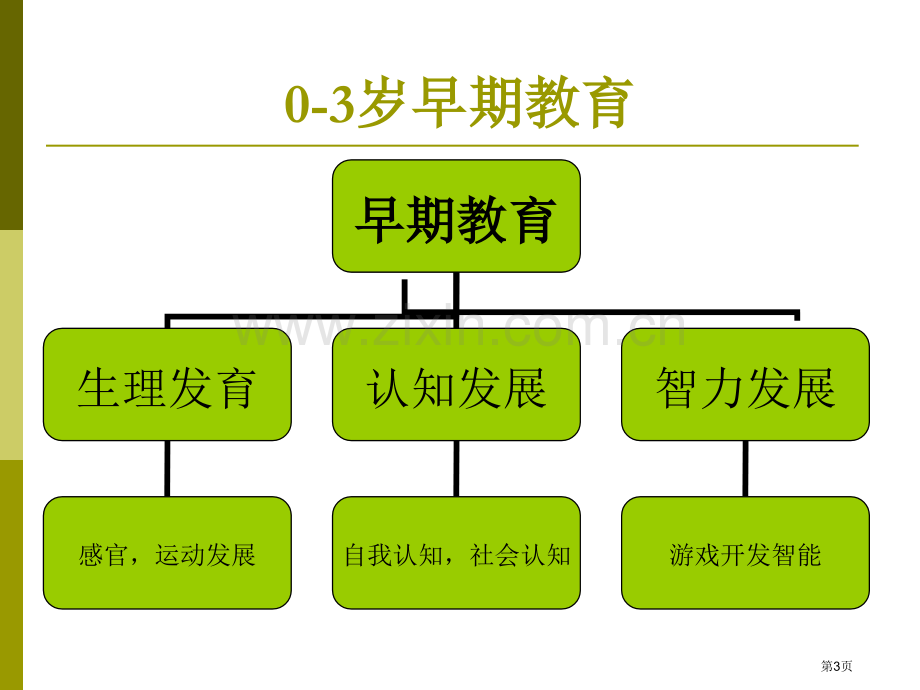 零到三岁婴幼儿早期教育省公共课一等奖全国赛课获奖课件.pptx_第3页