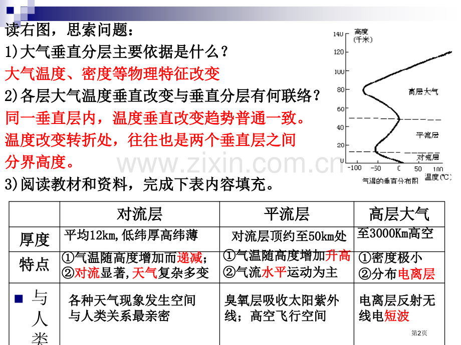 一轮复习对流层大气的受热过程省公共课一等奖全国赛课获奖课件.pptx_第2页